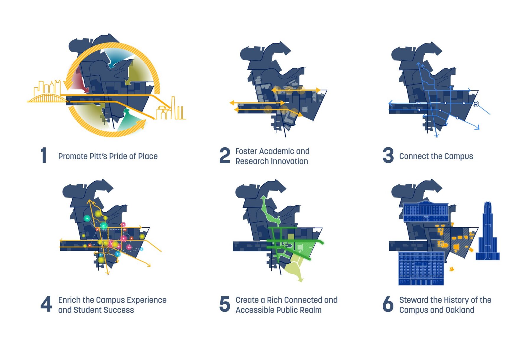 Diagram with Six Big Ideas, each with a small annotated graphic plan icon.
