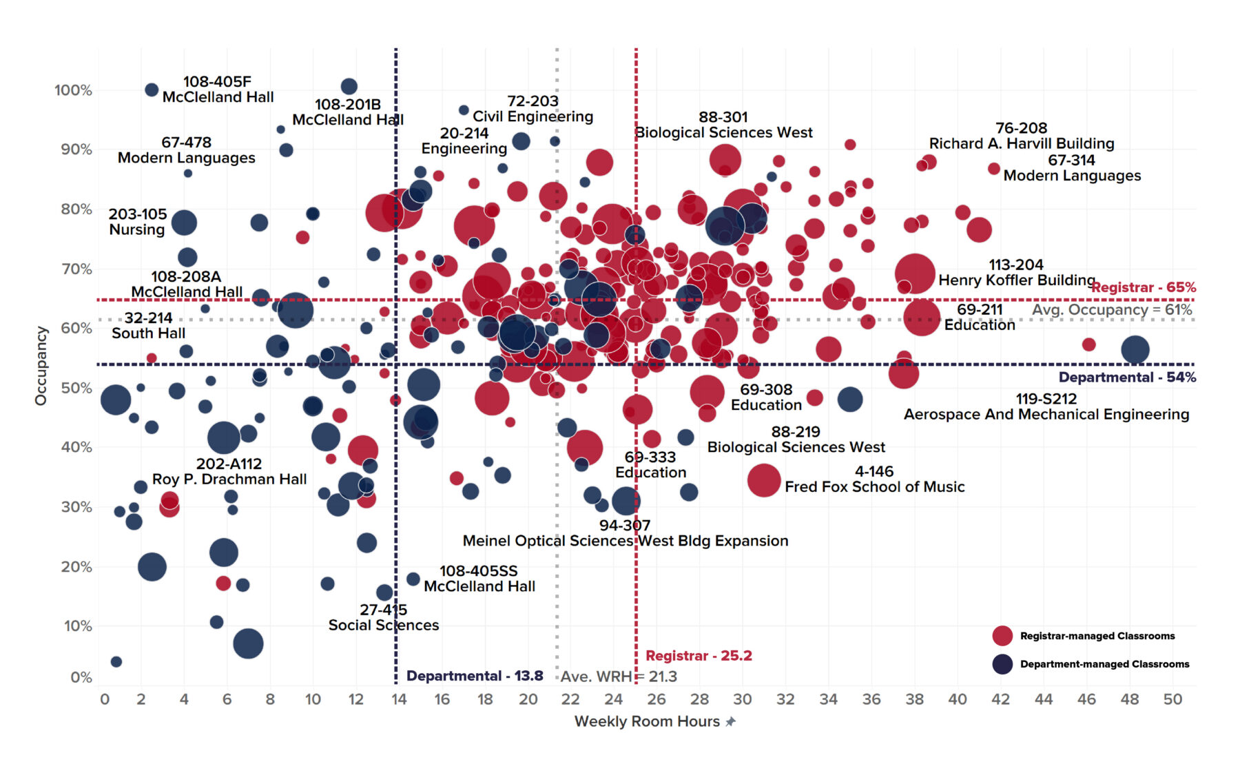 Scatterplot in red and blue