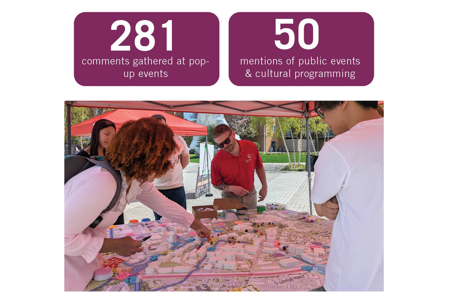 Photo of community engagement looking over a site plan with data specified above