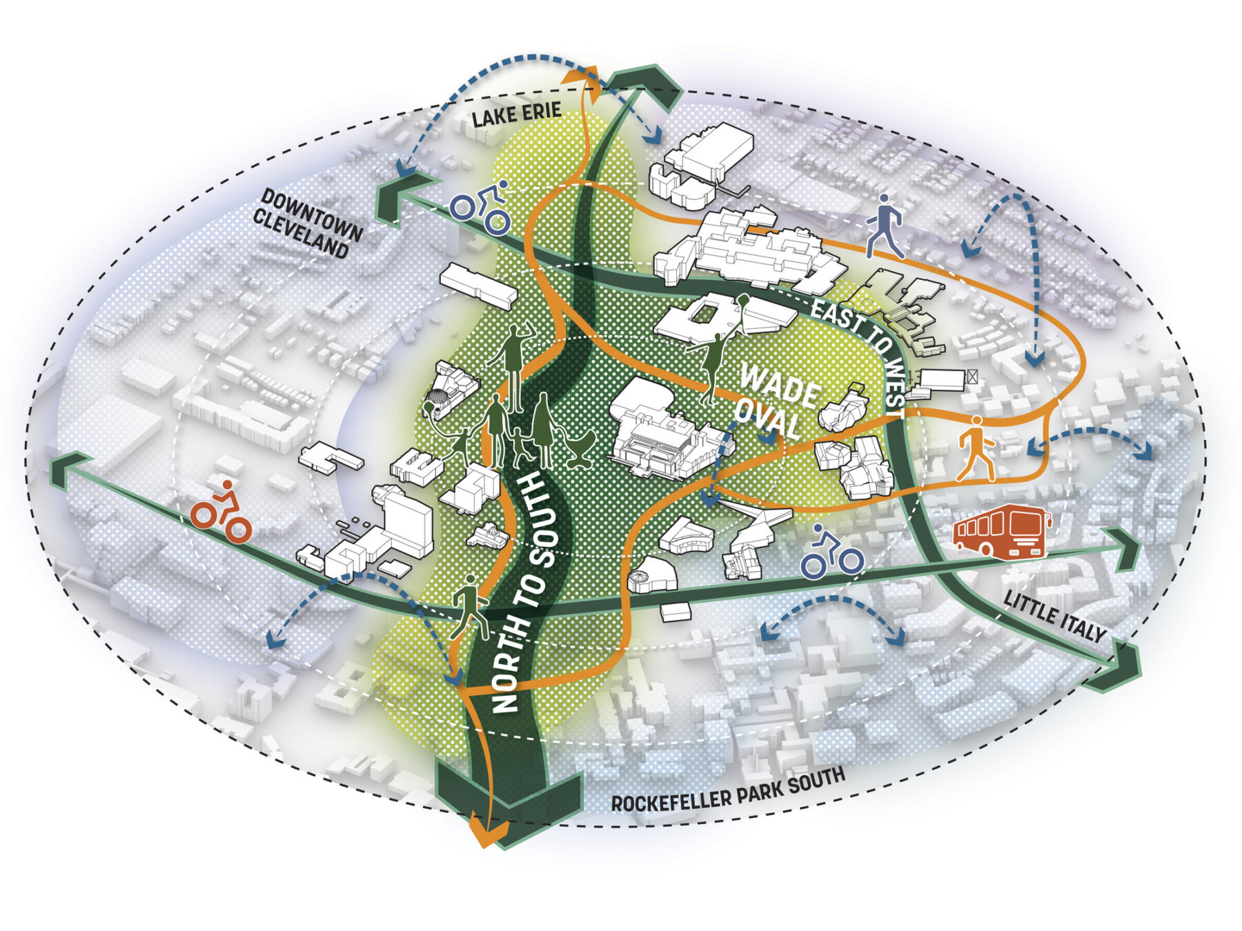 Diagram of connections and mobility within a radius