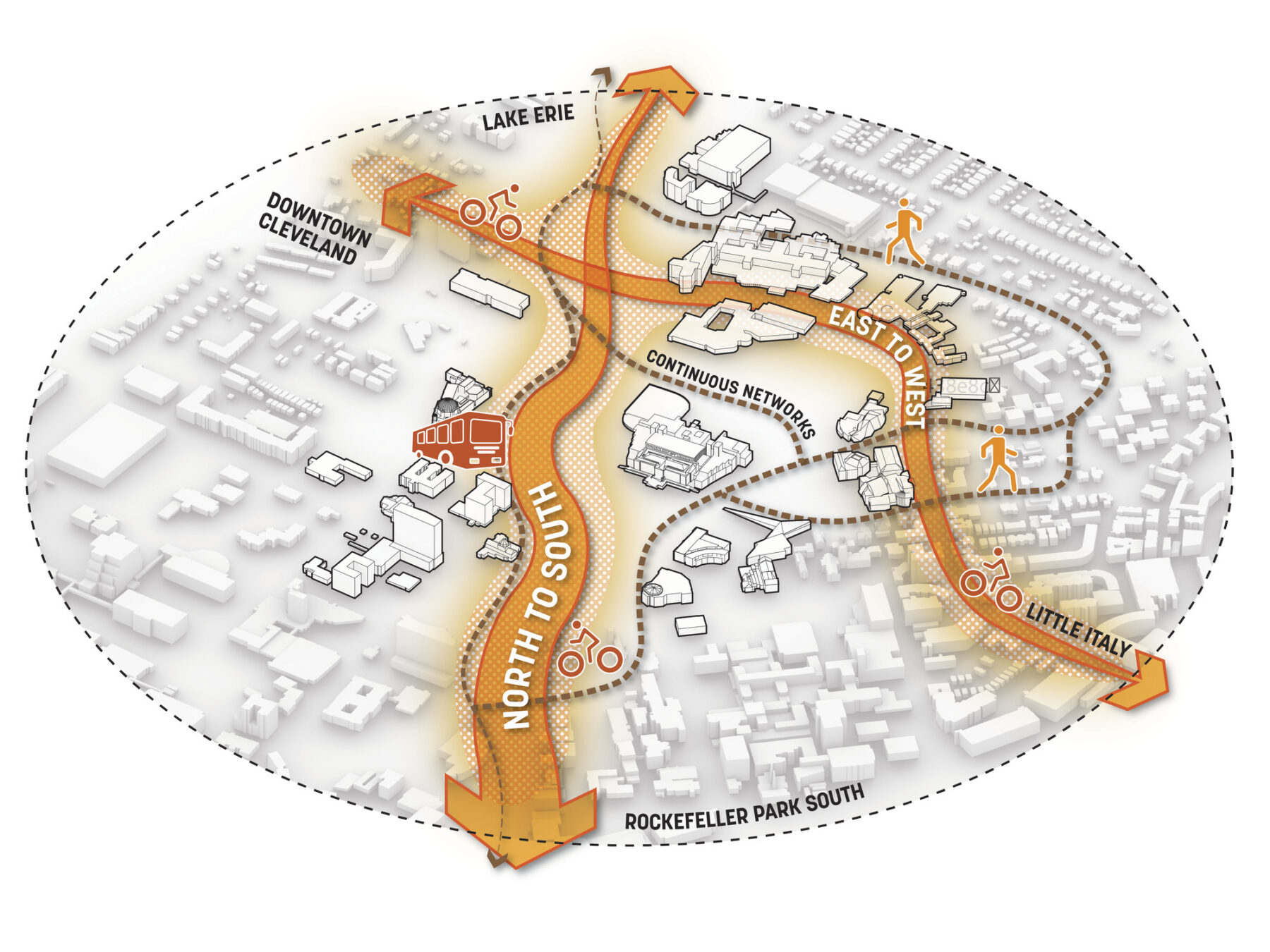 Diagram of mobility within a radius