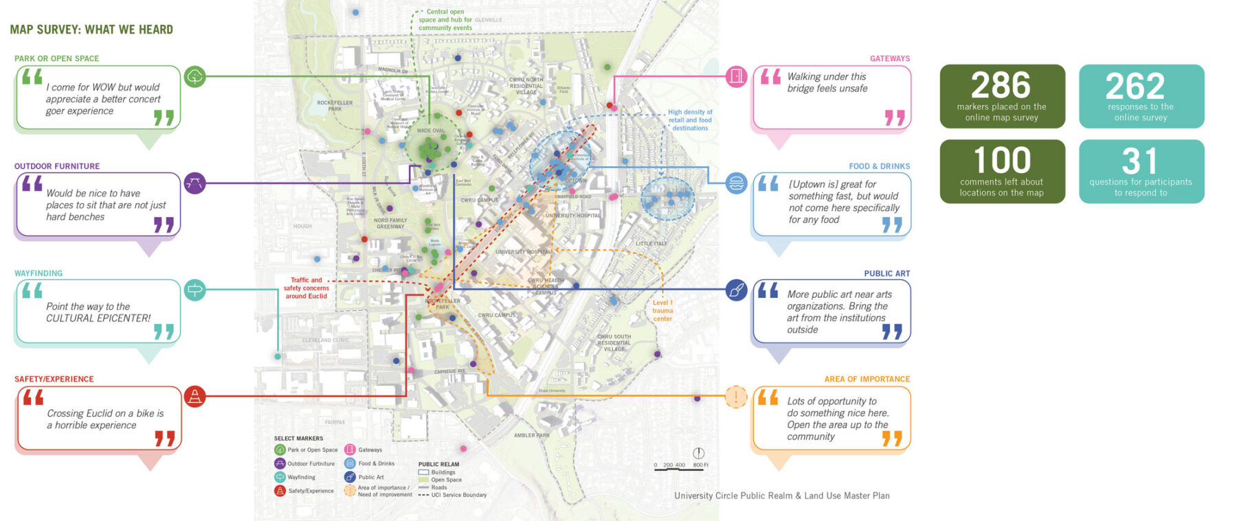 Graphic diagram of online map survey showing results through quotes and data