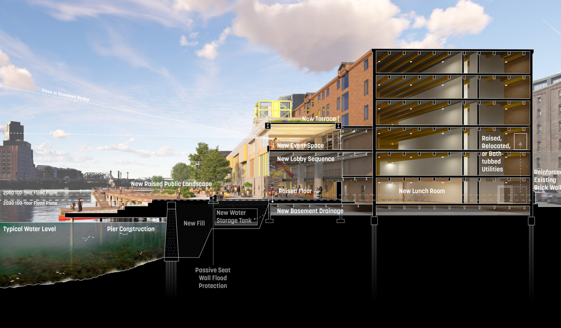 Rendered section of proposed harbourwalk design showcasing the resilient strategies both indoors and outdoors