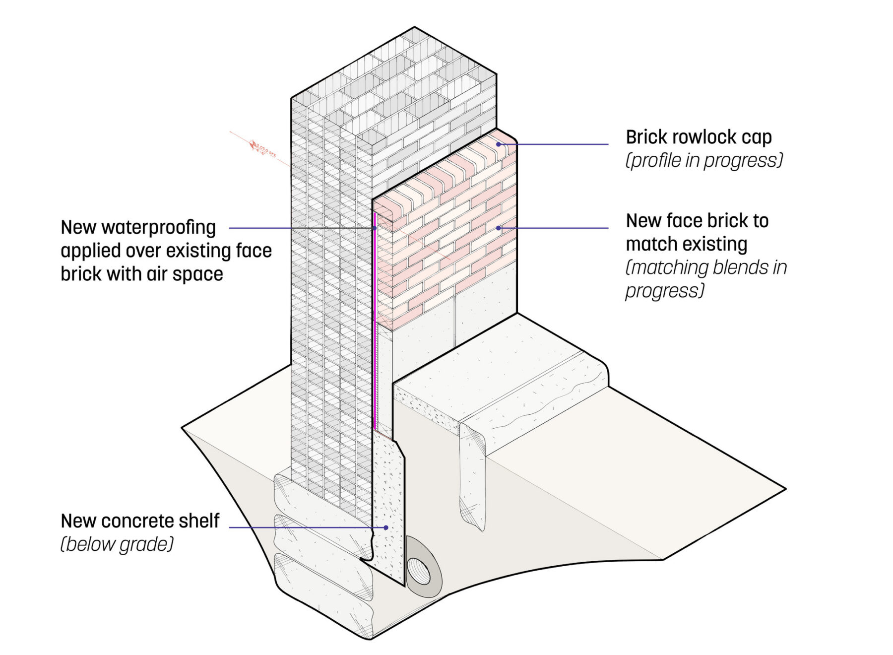 Architectural, perspective detail section showing new layer of brick wall for flood protection