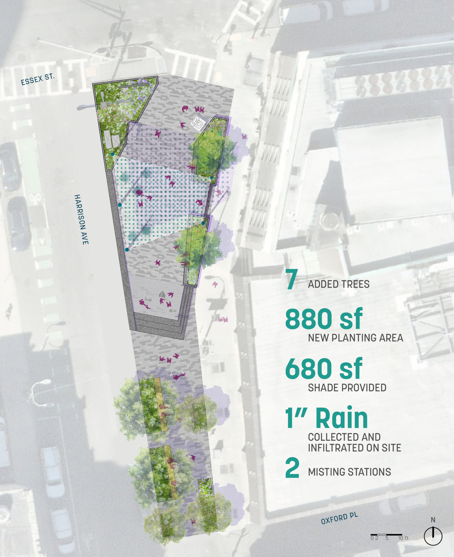 Illustrative site plan showing design metrics: 7 added trees, 880 square foot of new planting area, 680 square foot of shade provided, 1