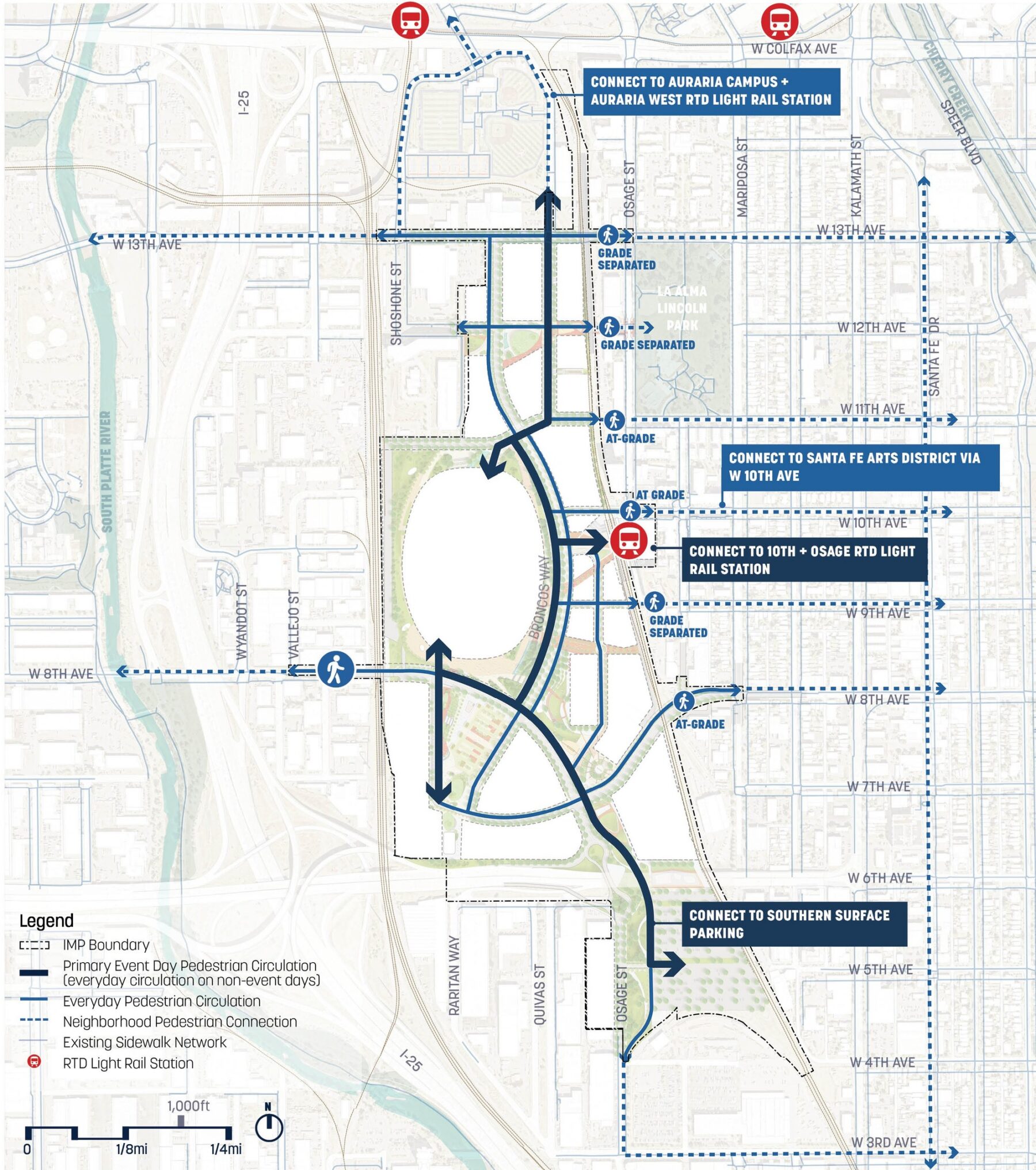 Circulation Diagram showing pedestrian pathways
