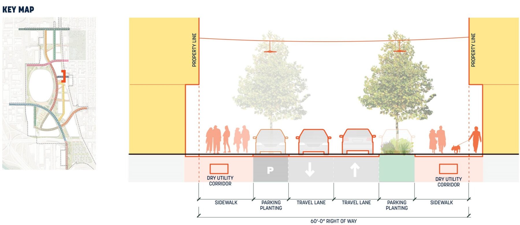 Architectural street section showing a shared street with pedestrians and vehicles, as well as plantings