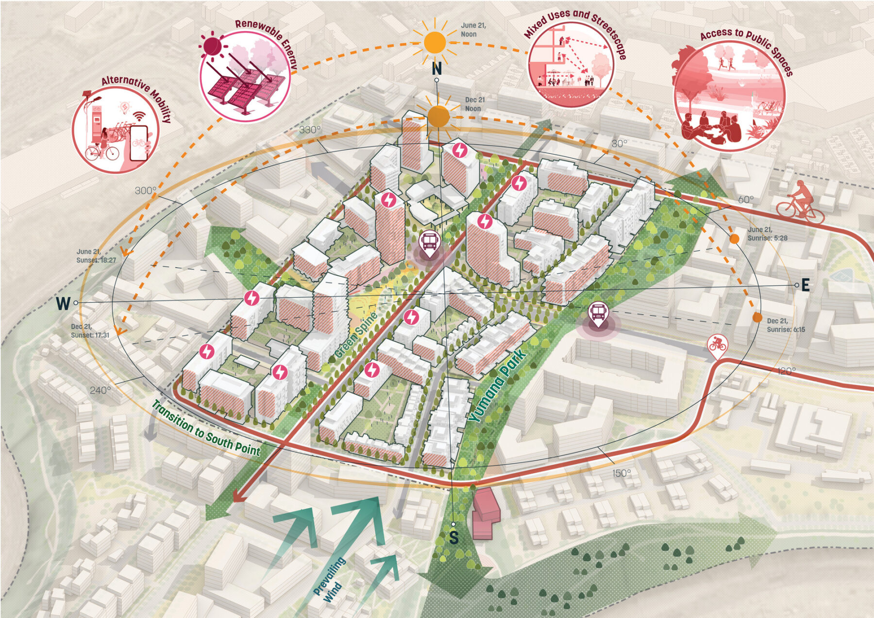 Axonometric diagram of master plan highlighting the climatic conditions based on location and orientation