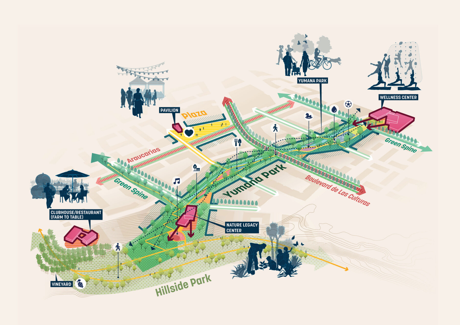Digital axonometric diagram of the Yumana Park indicating the various program along it