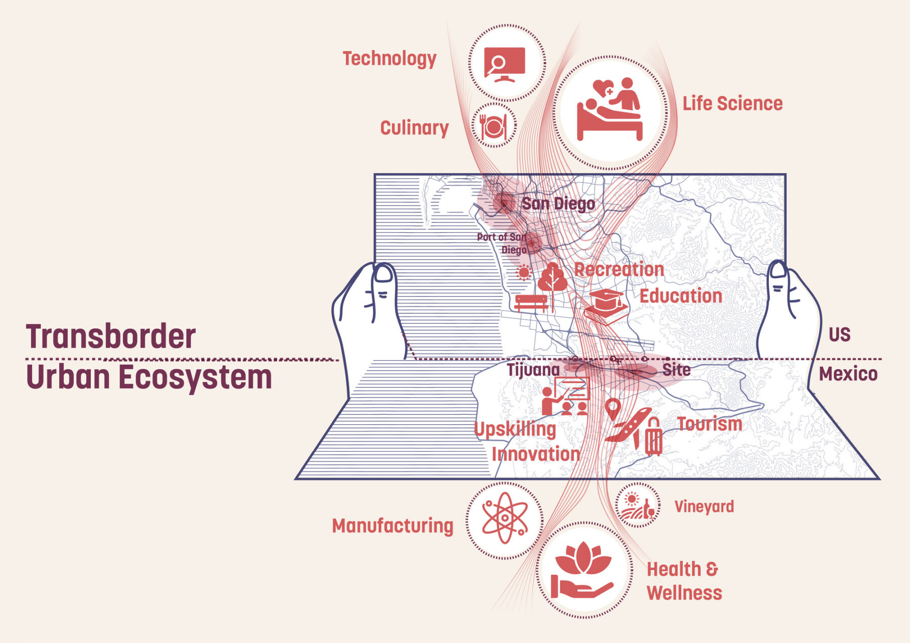 Digital diagram of a map held by illustrated hands and folded upwards dividing Mexico and US territory at the fold. The diagram includes icons representing the strong industries in both countries